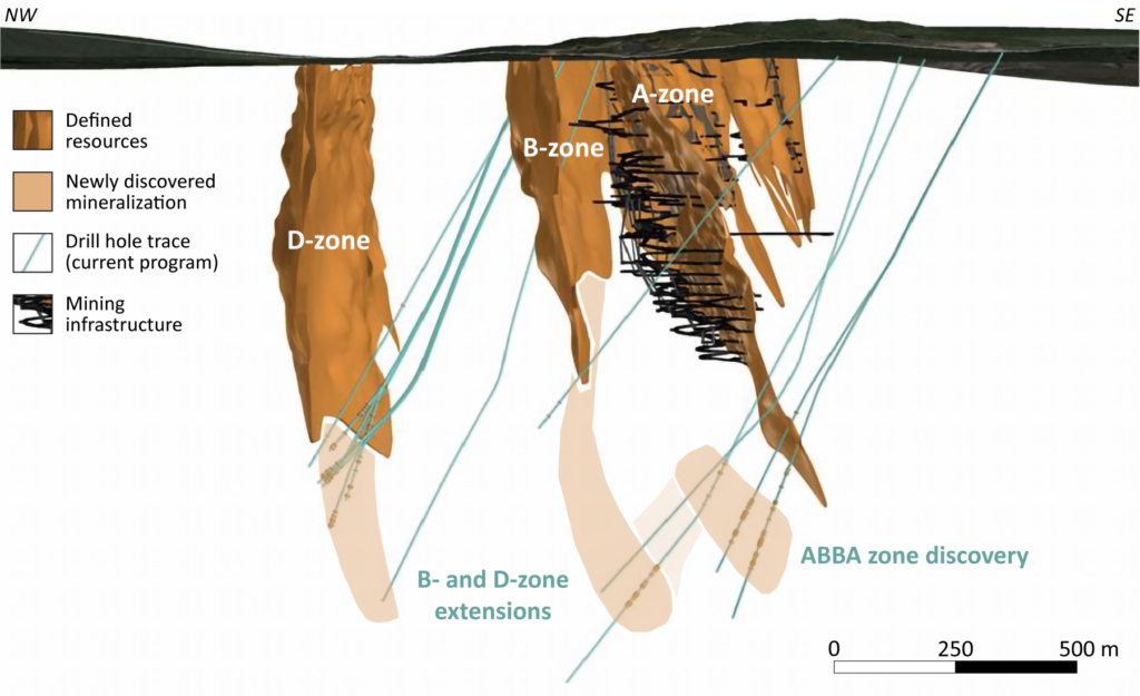 3D Model of the Viscaria deposit showing the ABBA zone discovery and extensions of existing zones (Viscaria Press Release dated September 24, 2024)